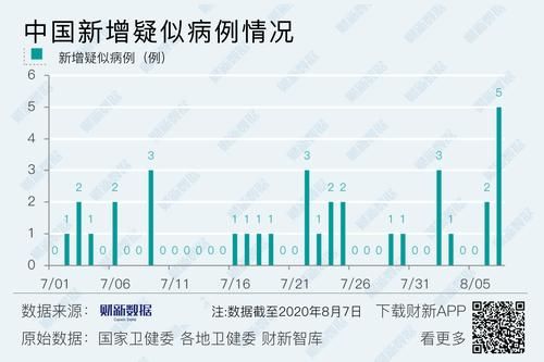 【多地新增25例死亡病例涉8省,新增死亡病例详情】