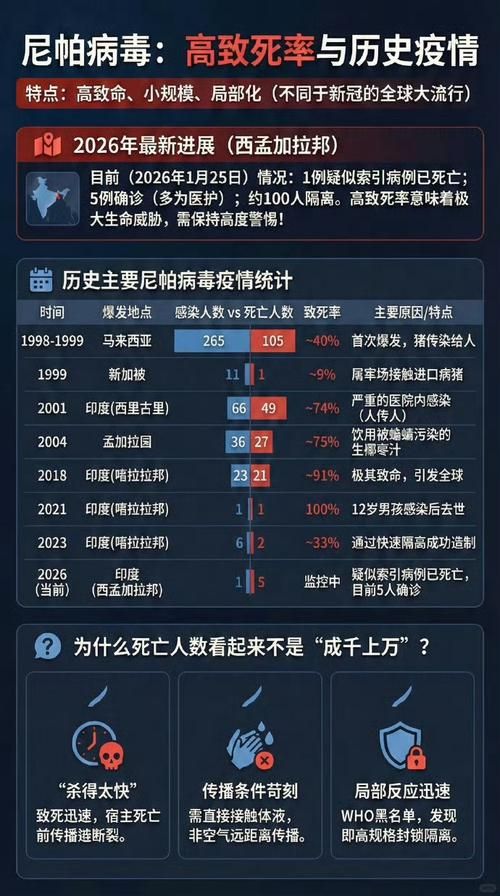 全球新增14例重症及24例无症状/全球 新增