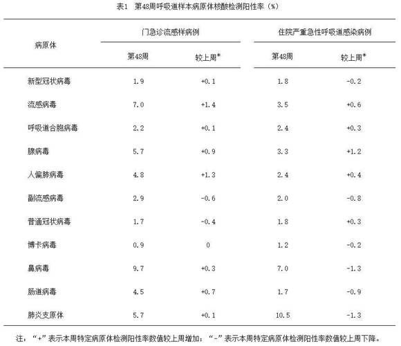 12月25日疫情有望近1天结束/12月25号国内疫情实时状况