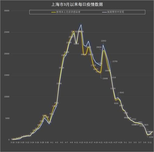 内乡县新增6例本土确诊及22例无症状/内乡县新增病例