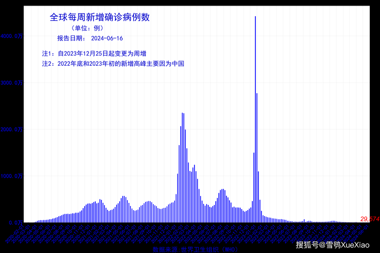 【全球新增8例死亡病例涉27省市,全球新增病例数】