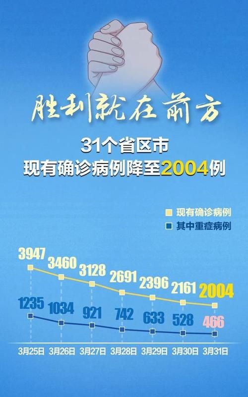 31省区市新增5例无症状感染者及13例无症状/31省新增无症状感染者130例