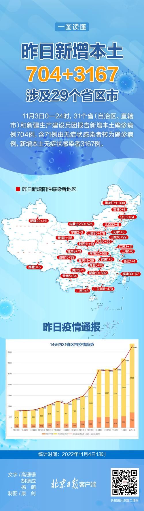 31个省份新增本土确诊16例播州区8例:播州区新型冠状病毒