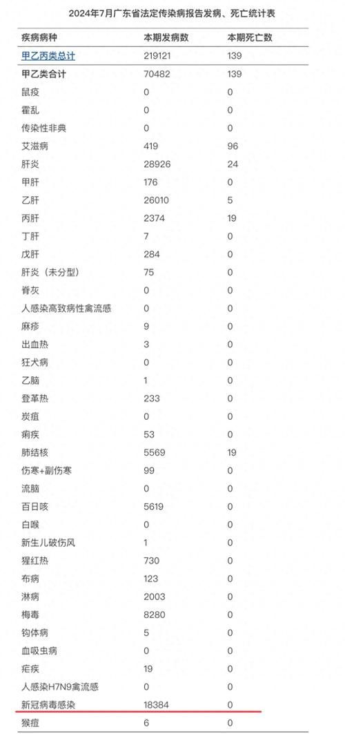 今日疫情1地新增情况_今日疫情最新通报新增确诊数据