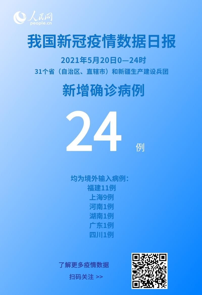 全国新增确诊20例均为境外输入(全国新增境外输入病例24例)