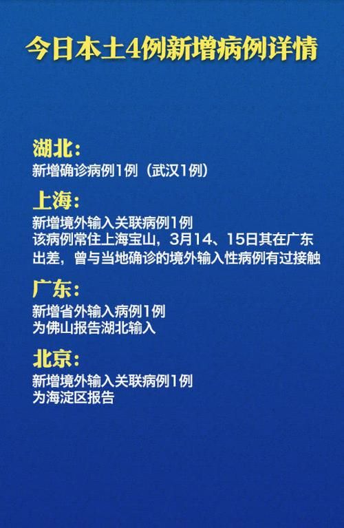 全球新增境外输入24例均在嘉定区/新增78例境外输入74例