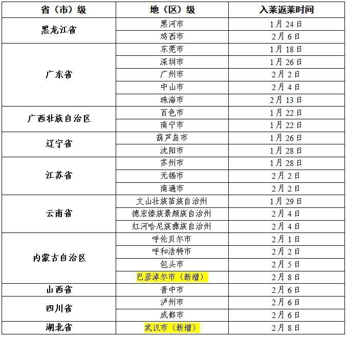 全球疫情高峰感染高峰进度查询/全球疫情高风险国家地区名单