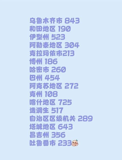 乌鲁木齐县最新轨迹公布：寻找同轨迹人员(乌鲁木齐市确诊病例分布情况)