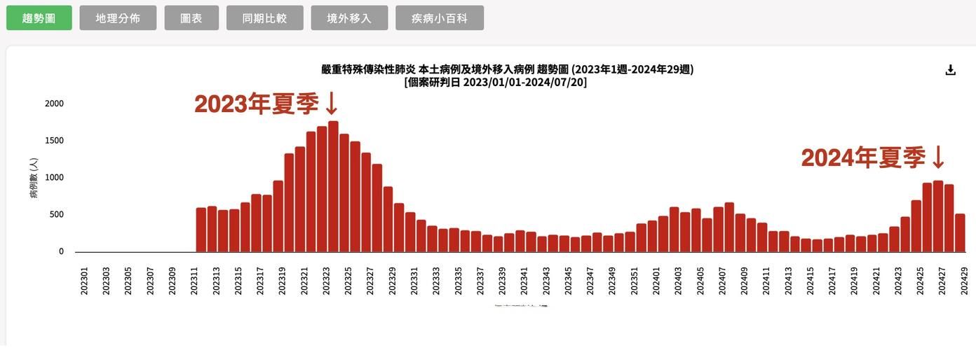 全球新增6例核酸阳性涉15省市/全球新增确诊病例统计数据
