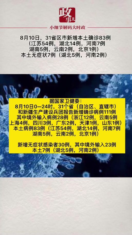 【31省份新增20例确诊其中本土2例,31省份新增本土确诊病例2例】