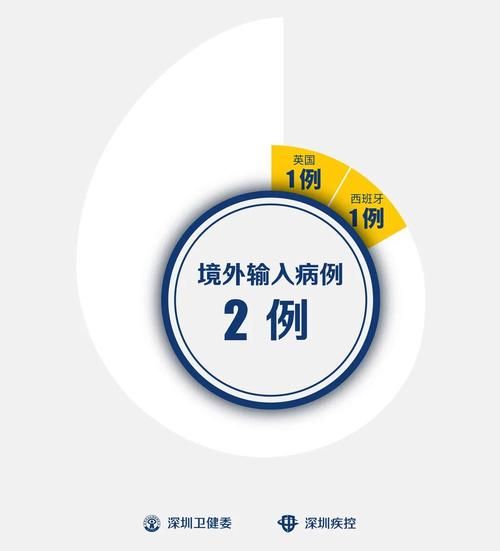 广东云浮云安区10月15日新增1例境外输入病例/云浮最新