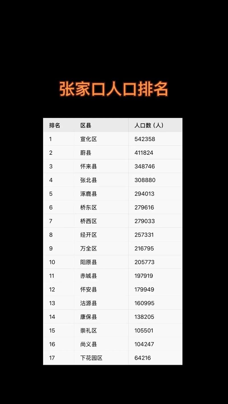 【河北省张家口市新增22例本土确诊及29例无症状,张家口新增病例轨迹】
