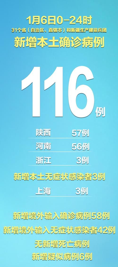 31个省份昨日新增8例无症状感染者/31个省份昨日新增8例无症状感染者