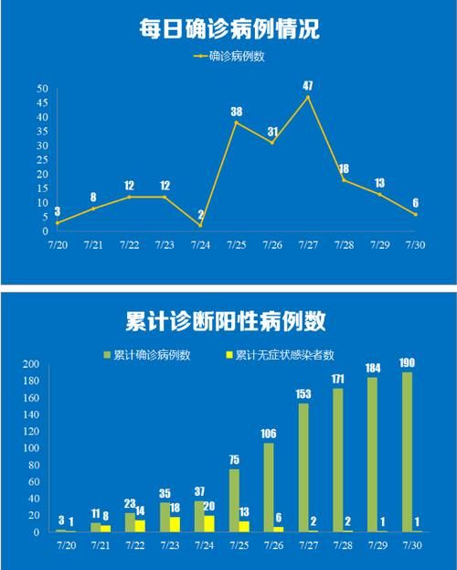 湖南省长沙市开福区新增9例本土确诊，从境外抵江苏南通_长沙开福区出现无症状感染者是真的吗