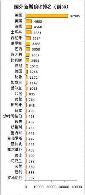 【全球增3例境外输入,全球疫情境外输入】