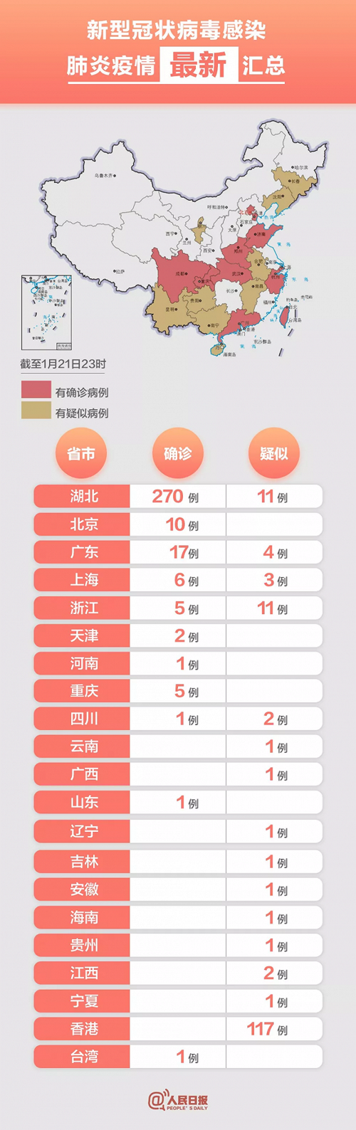 【31省市新增23例核酸阳性涉24省_31省区市新增23例确诊】