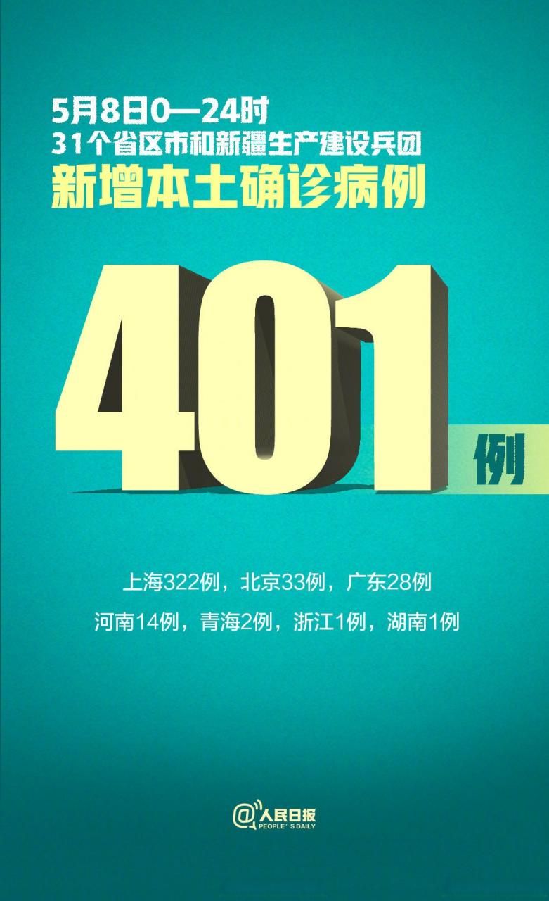 【昨日疫情有望5月8日结束,昨天疾情】