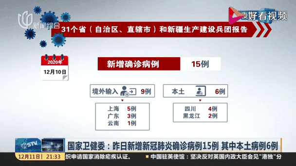全国今日新增15例本土确诊/今日全国新增确诊病例多少例