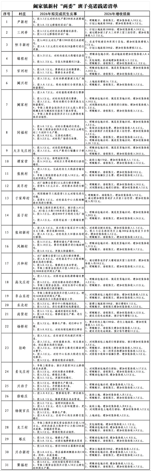 6地昨日新增26例核酸阳性:6地昨日新增26例核酸阳性人员名单