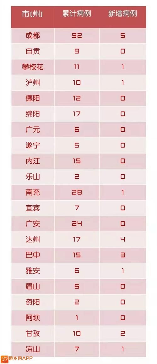31省新增19例确诊其中本土7例(31省新增21例确诊 本土病例15例)