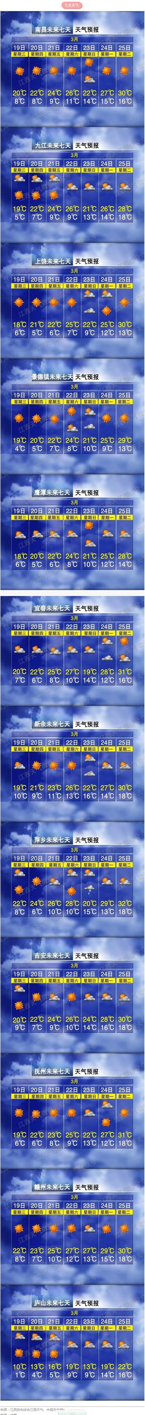 【江西抚州金溪县近6天新增破20,江西抚州金溪天气预报15天一周天气预报】