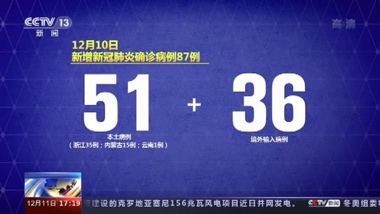 宁夏回族自治区吴忠青铜峡昨日新增重症3例(吴忠青铜峡疫情)