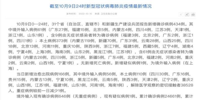 9地新增确诊24例含本土4例(31省新增本土确诊9)
