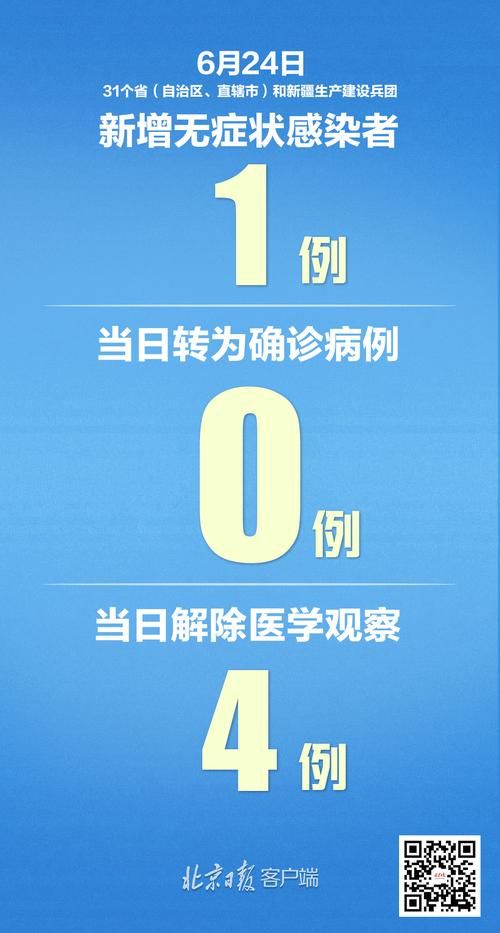 31省区市新增确诊6例含本土21例:31省区市新增确诊14例 其中本土9例