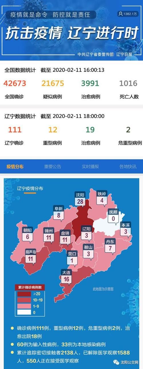 近4天疫情有望今日结束:近几日疫情情况