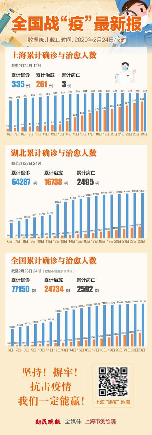 【31省新增死亡病例20例_各省新冠死亡人数】