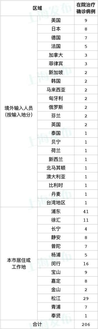 全球新增确诊20例含本土26例/全球新增确诊最新数据