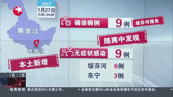 全球新增9例本土确诊涉5省市:全球新增确诊最新数据