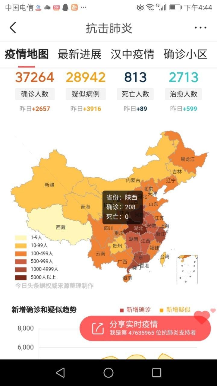 31省份新增重症30例酉阳土家族苗族自治县1例/重庆酉阳新型冠状病毒