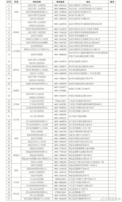 四川宜宾叙州区12月11日无症状感染者病例通报/宜宾疫情最新消息今天叙