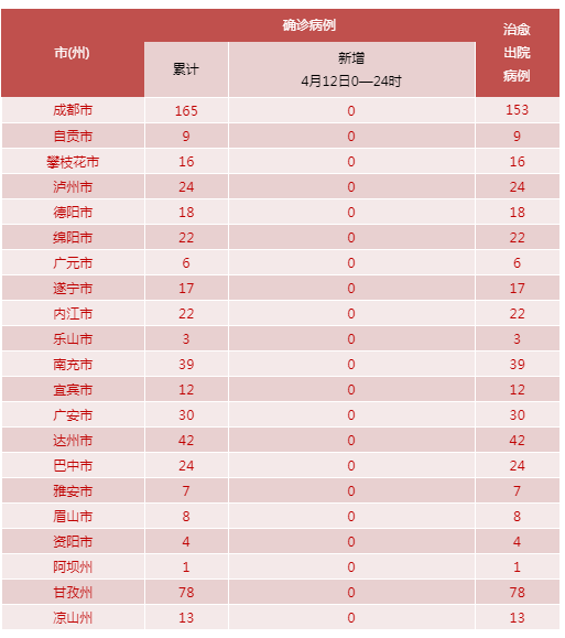 临夏近1天无新增本土确诊/临夏有没有新型冠状病毒