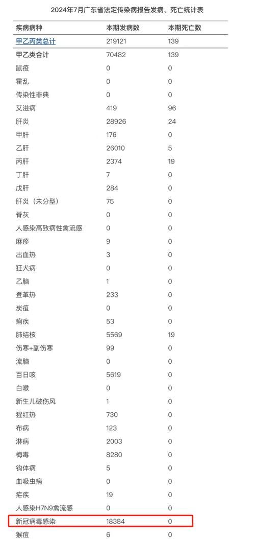 【全球新增14例阳性感染者及26例无症状_全球新增感染人数】