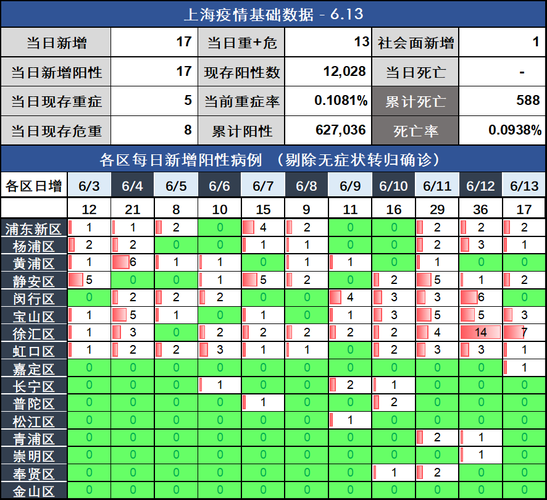 多地6月3日新增14例重症:6月6日新增病例轨迹