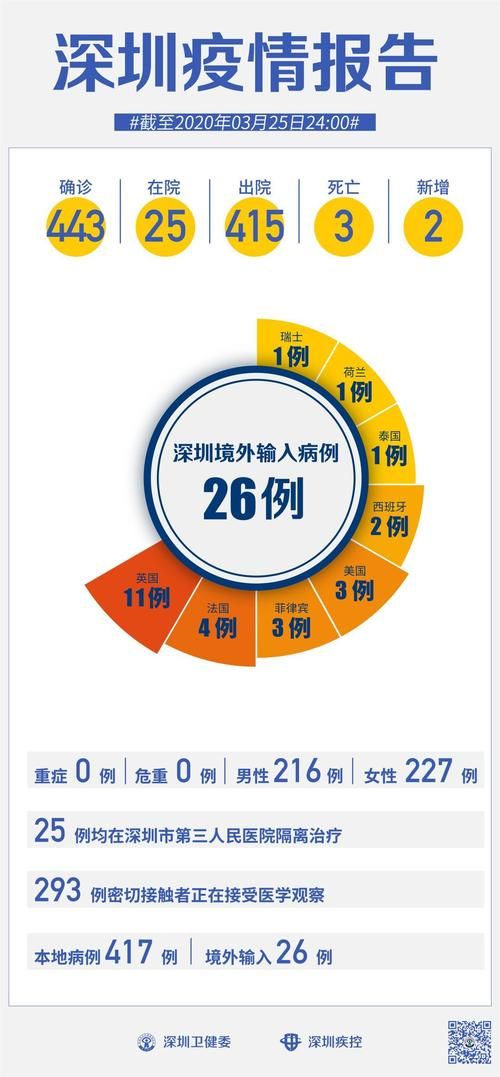 多地新增确诊26例均为境外输入(多地新增确诊26例均为境外输入病例)