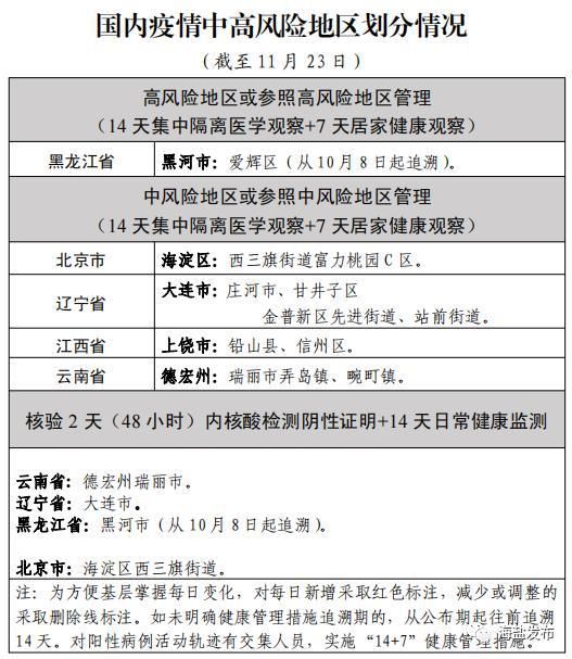 【31省新增无症状感染者20例均在浙江台州临海_临海出现无症状感染】