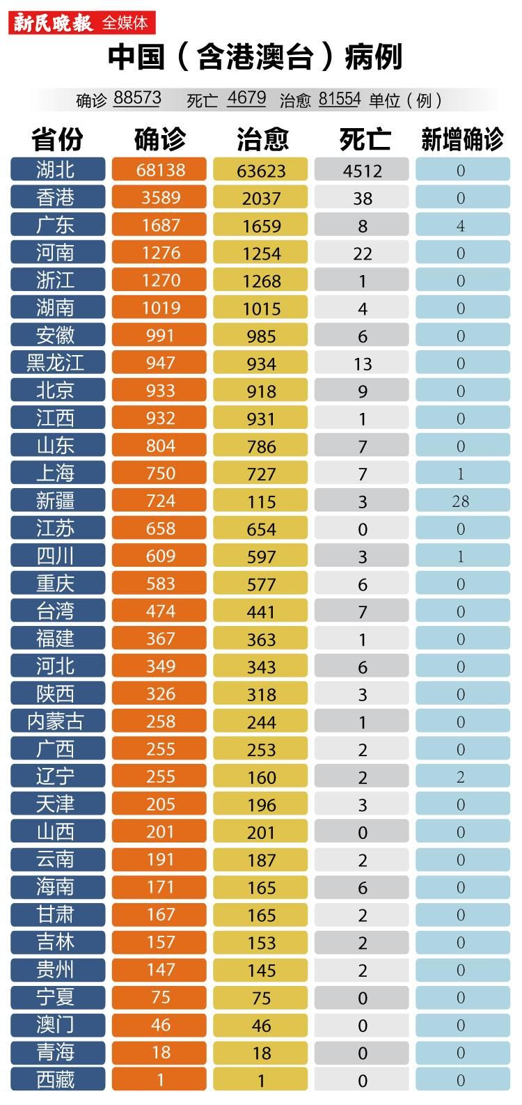 重庆市开州区10月20日新增18例涉10省输入病例:重庆开州新冠病毒2月11日最新数据