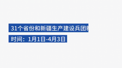 今日疫情31省份新增情况_今日疫情动态通报全国