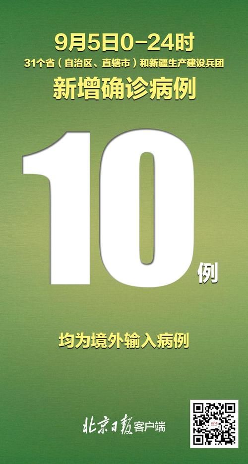 【31省份12月23日最新疫情数据_12月24日31省疫情】