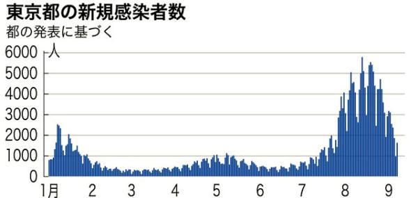 4月1日疫情有望9月8日结束_4月9号疫情
