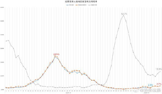 31省市今冬最新疫情数据/31省区今天疫情最新消息