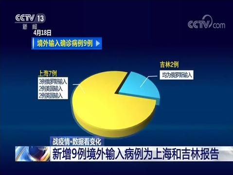 【惠农区昨日新增7例境外输入病例_惠农区新闻网】