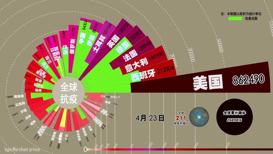 全球新增境外输入30例/全球新增疫情实时数据
