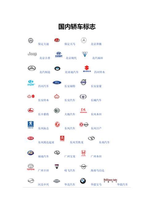中国汽车标志:技术解答中国汽车标志