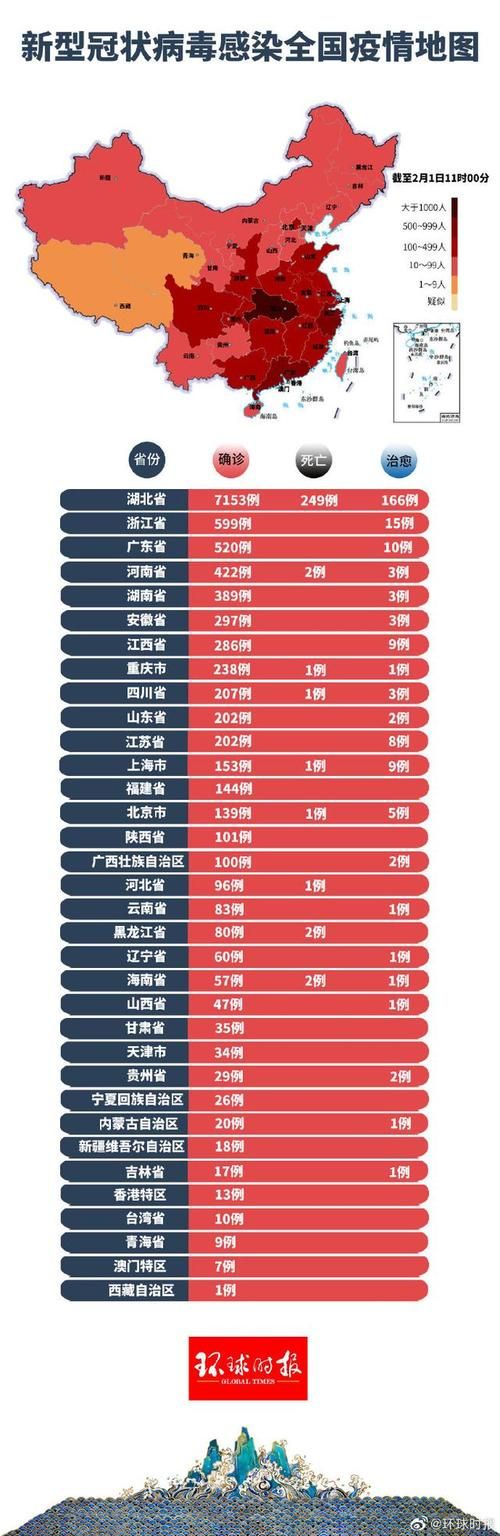 【31省区市近期最新疫情数据_31省市疫情最新数据消息】