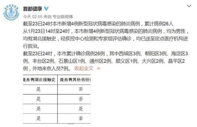 专家:石景山区每年或现多个感染高峰/石景山有确诊病例吗