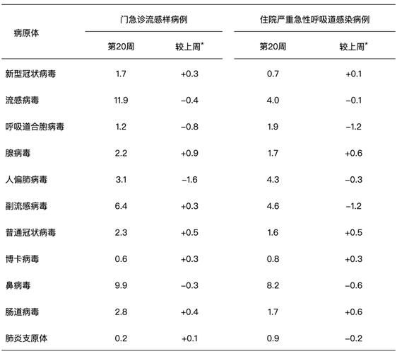 31个省份增20例阳性感染者_31个省份新增病例